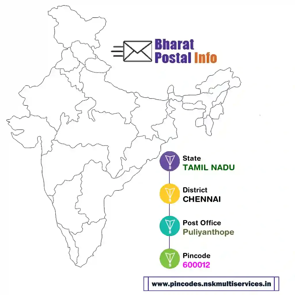 tamil nadu-chennai-puliyanthope-600012